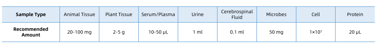 label-free-quantitative-proteomics-analysis-service2