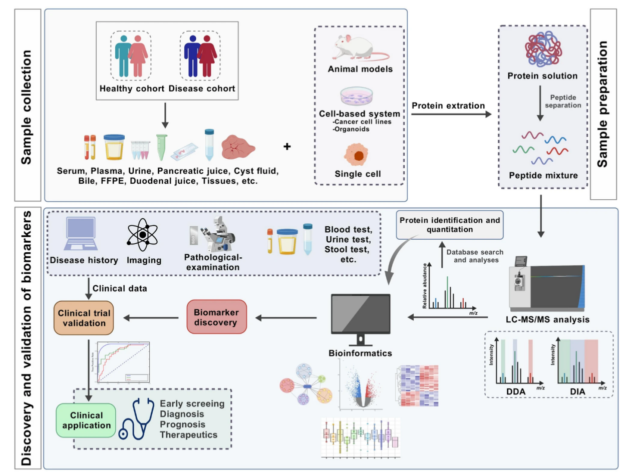 tissue-biomarker-discovery-solutions1