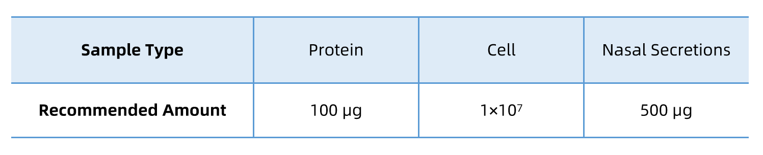 in-depth-nasal-secretions-proteomic-solutions2