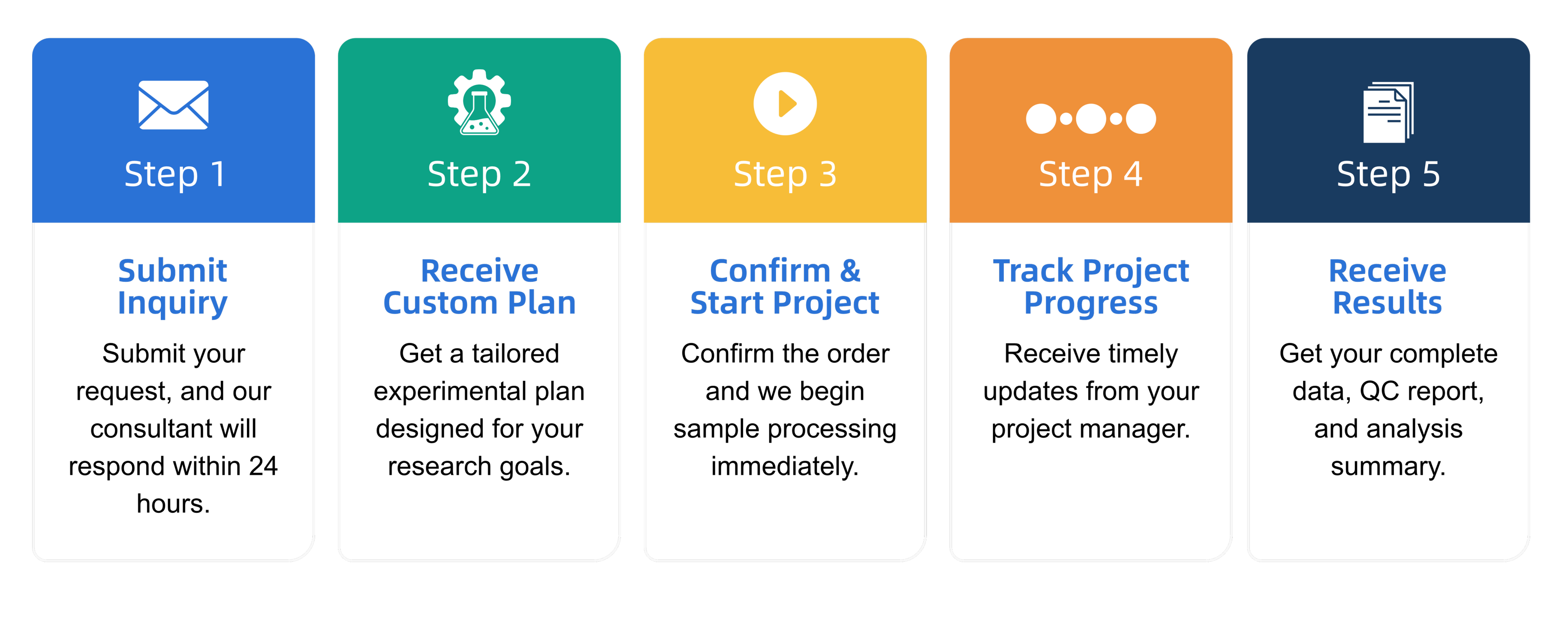 in-depth-nasal-secretions-proteomic-solutions3