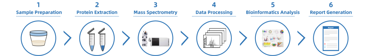 spermatozoa-proteome-research-solutions1