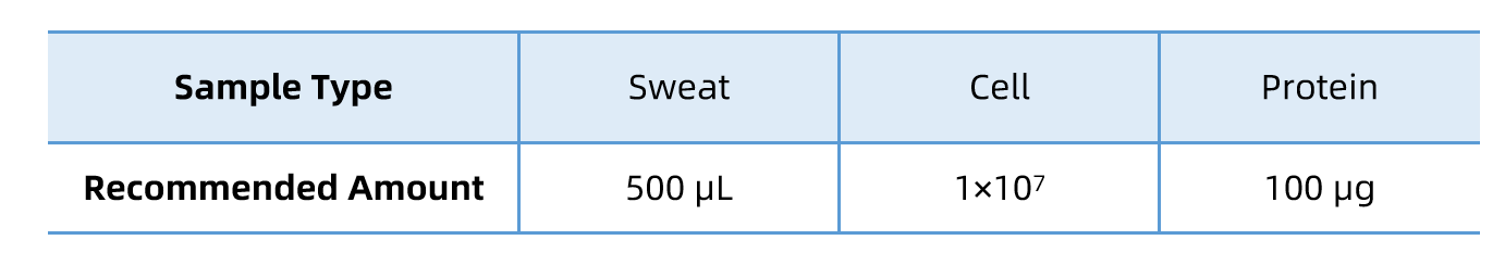 sweat-quantitative-proteomic-solutions2