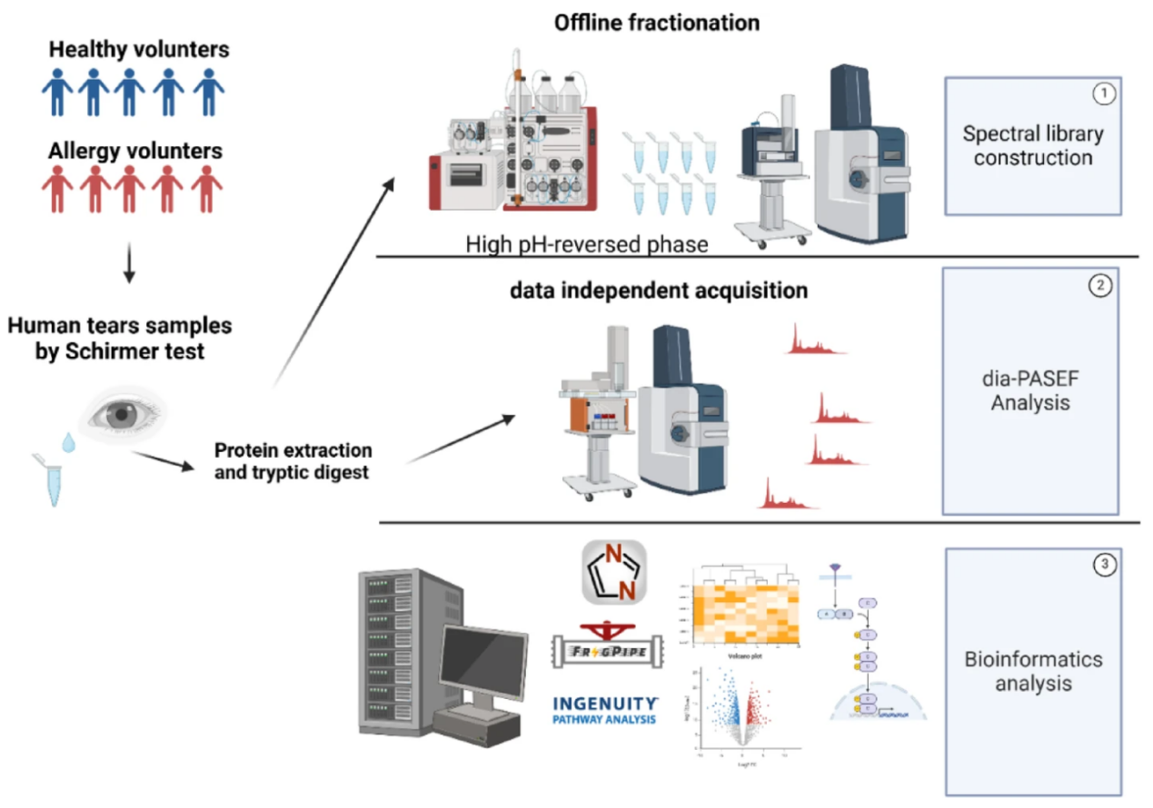 tear-proteomics-solutions1