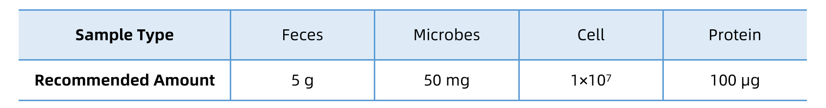 fecal-proteomics-solutions3