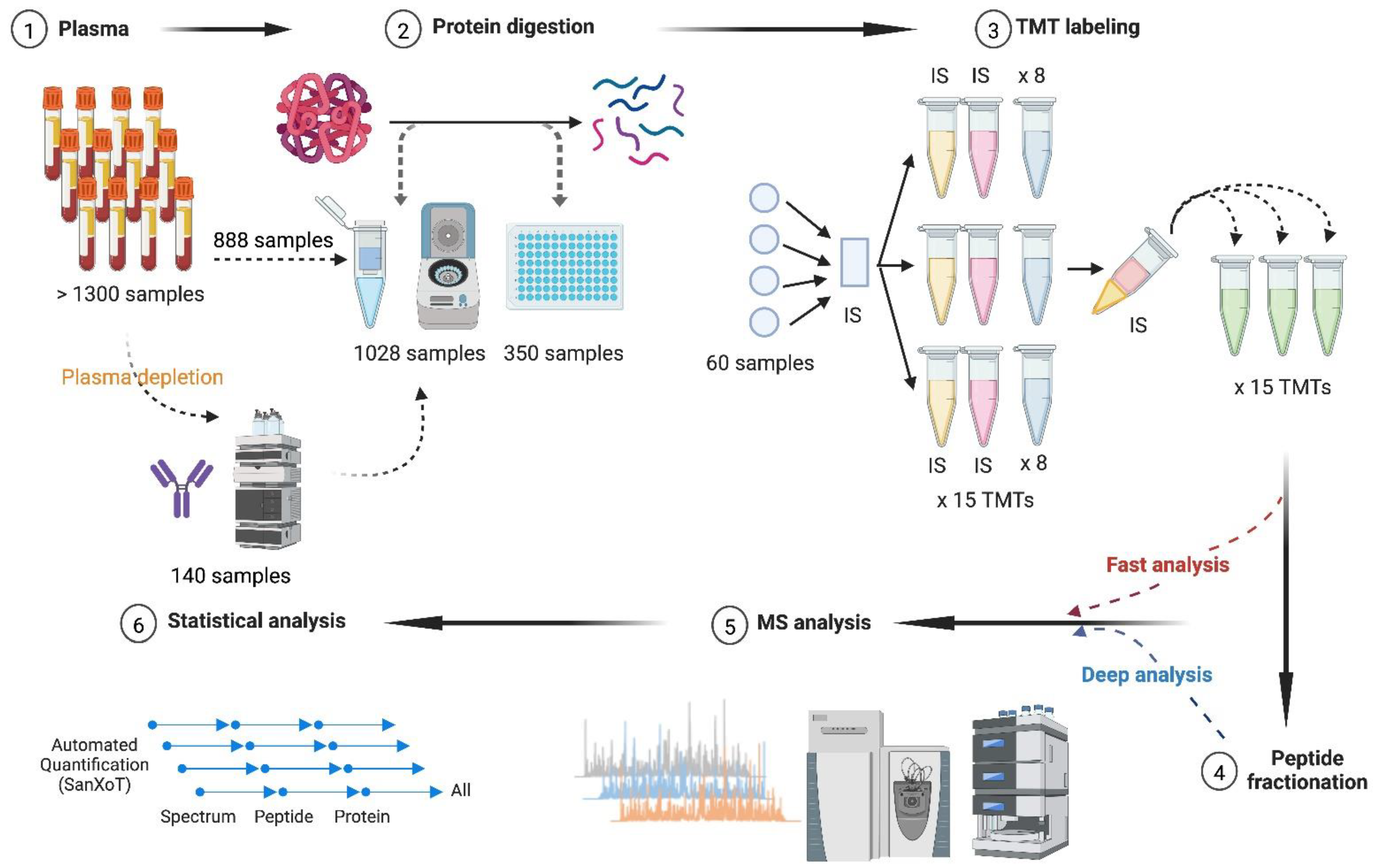 plasma-proteomics-solutions1.png