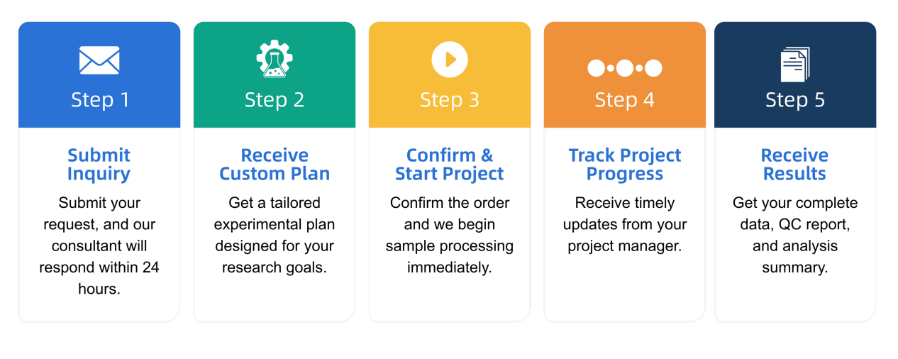 biomedical-research2