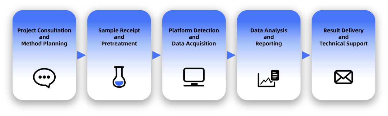 prenylation-analysis-service2