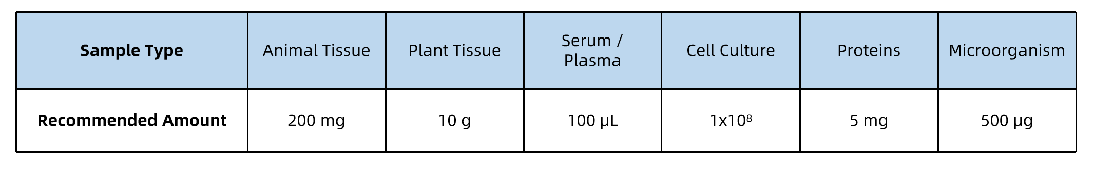 nitrosylation-analysis-service3