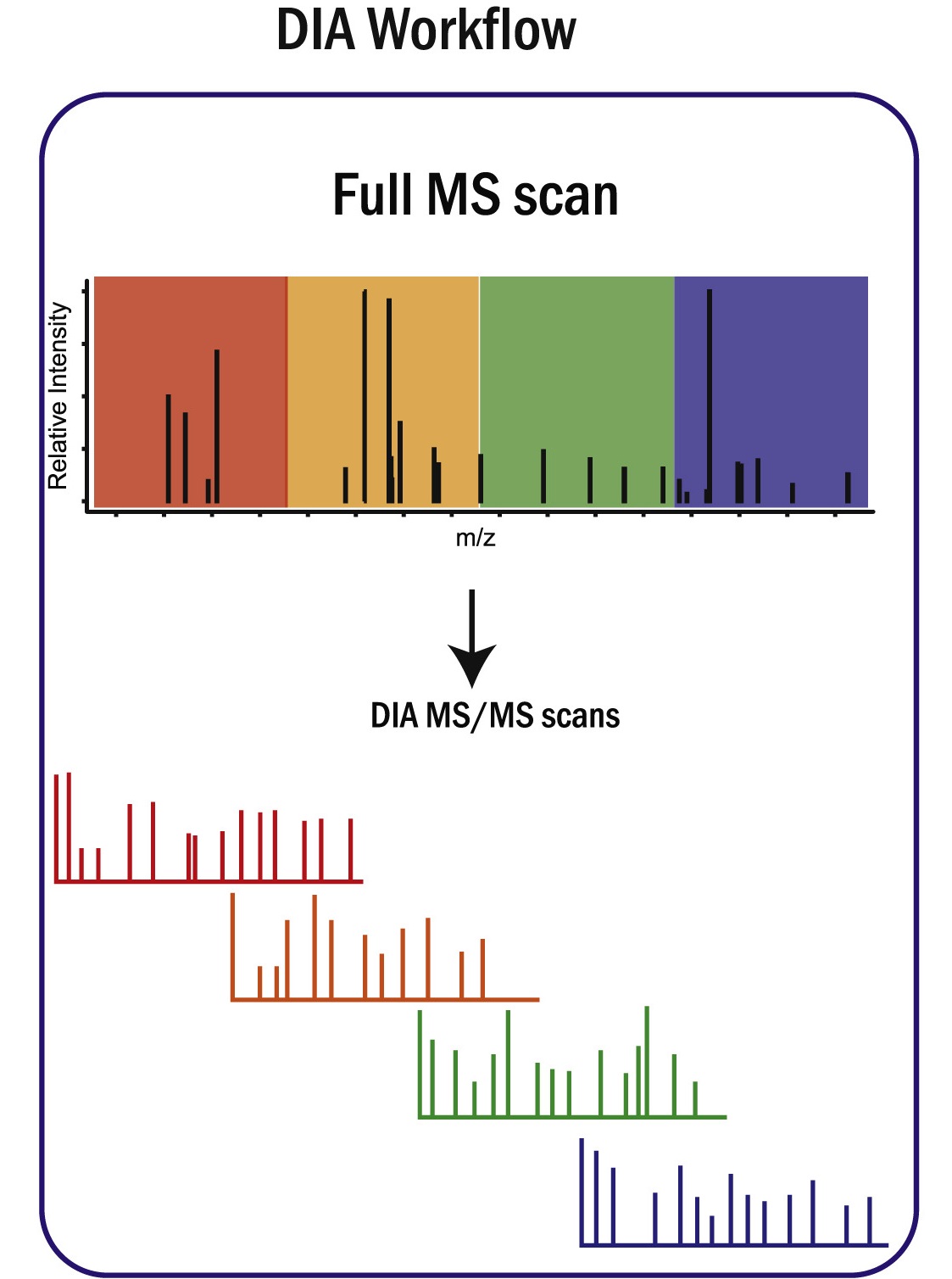 dia-based-glycoproteomics-service1.jpg