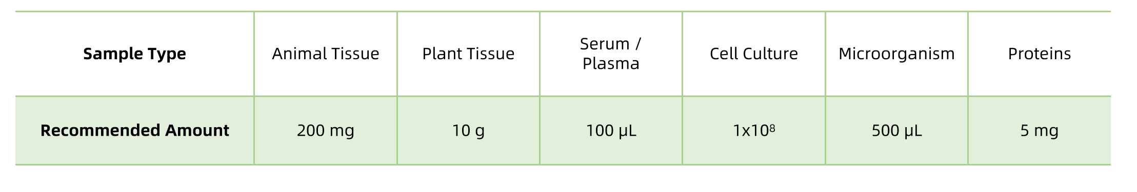 methacrylation-kmea-analysis-service3