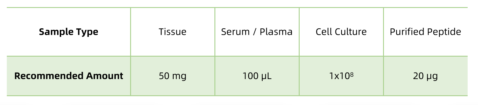 a-amidated-peptides-analysis-service3