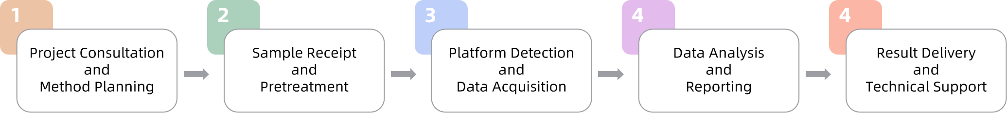 hypusine-formation-analysis-service2