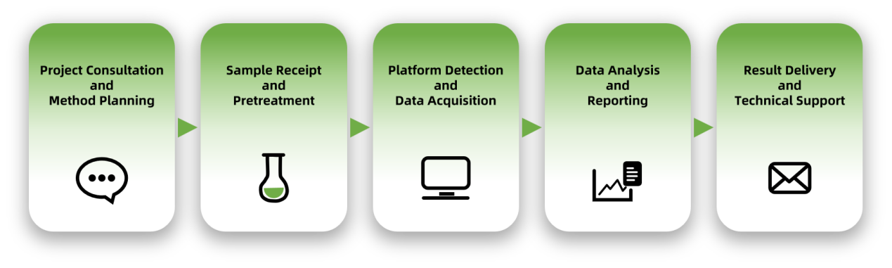 pyroglutamate-formation-analysis-service2