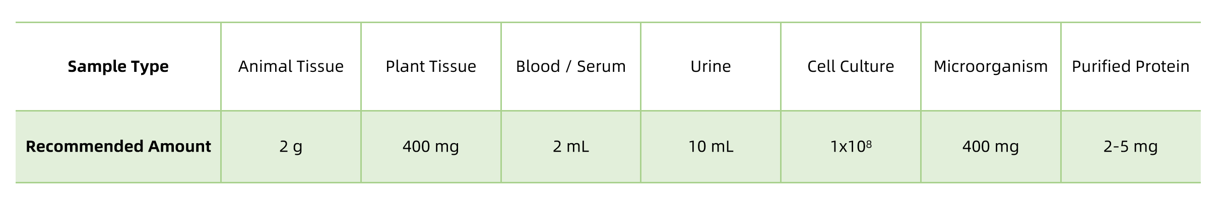 hydroxylation-analysis-service3