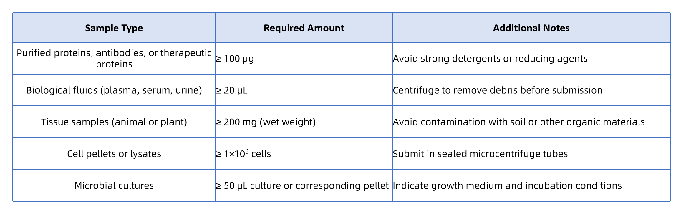 targeted-disulfide-bond-characterization-service3