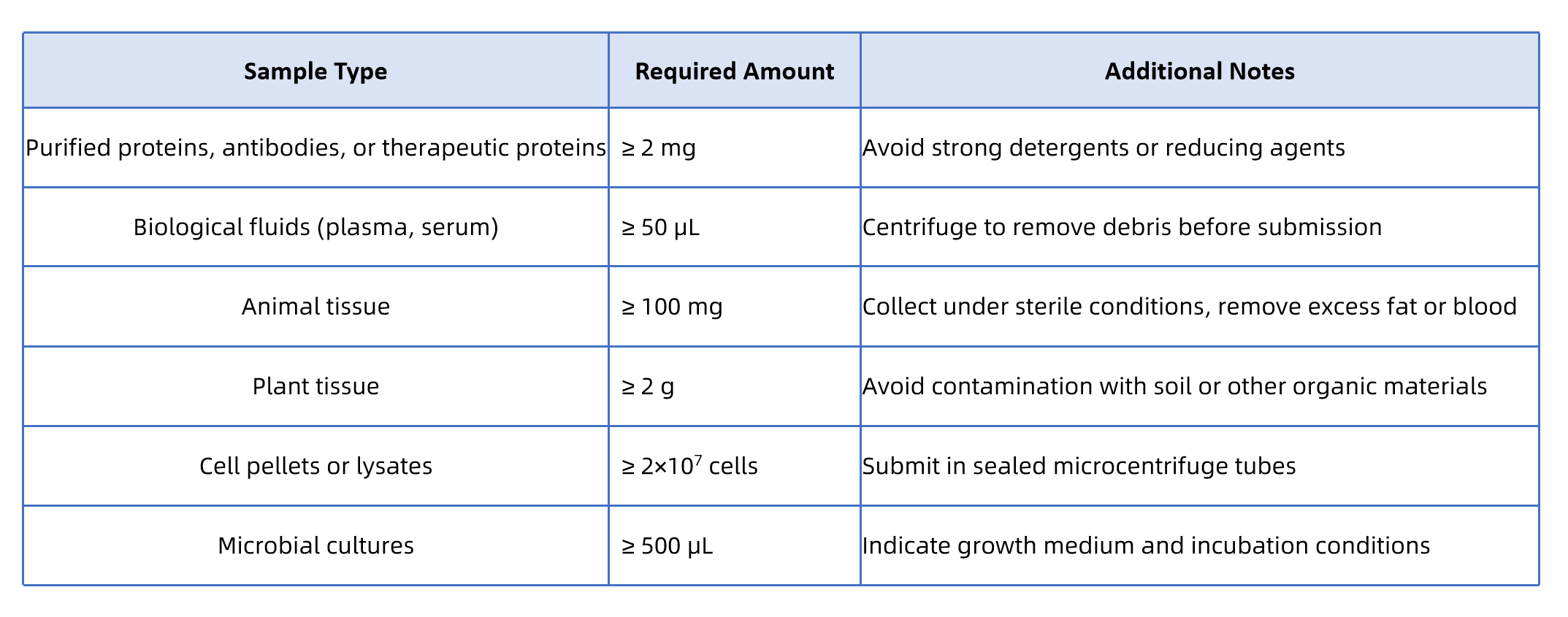 targeted-glycosylation-profiling-service-2
