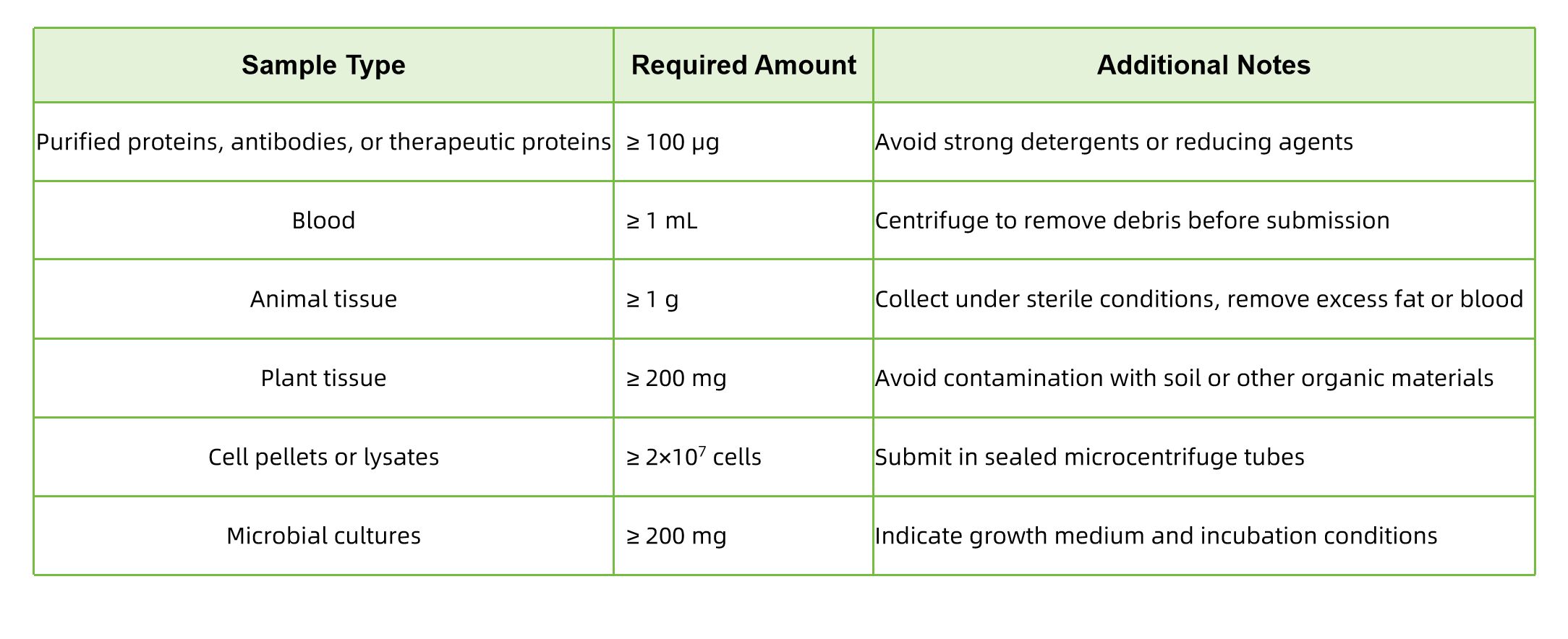 disulfidomics-profiling-service3