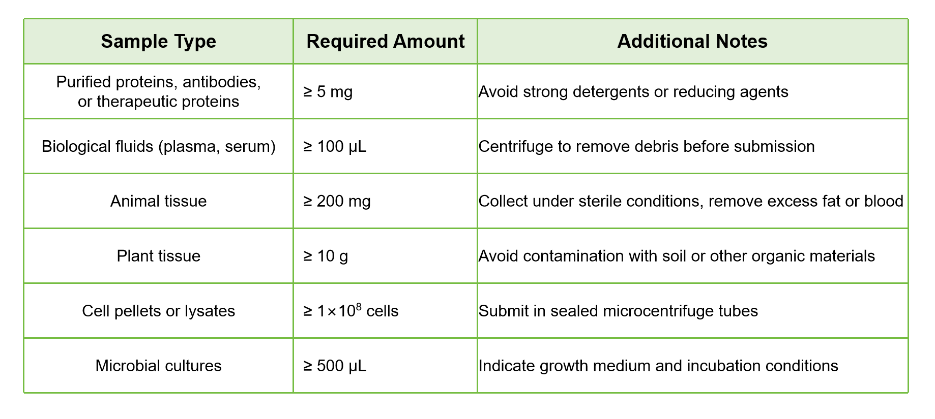 tyrosine-nitration-proteomics-profiling-service2