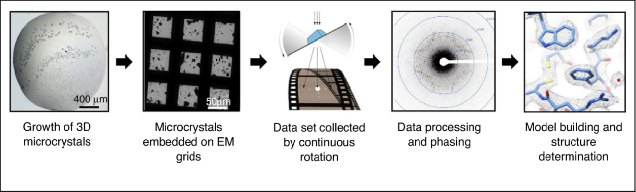 micro-crystal-electron-diffraction-1.png