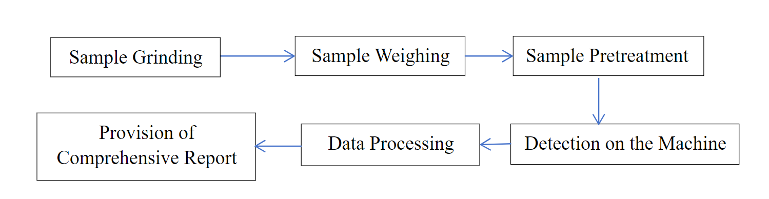 starch-rheological-determination-1.png