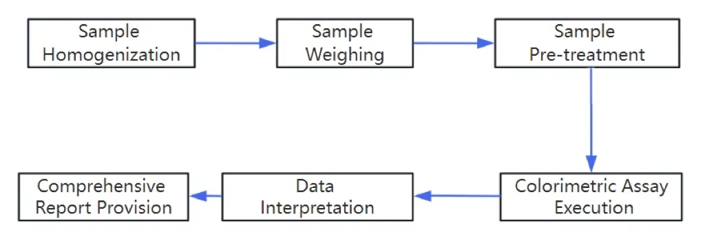 2084199056524509184-total-starch-content-determination-service.jpg