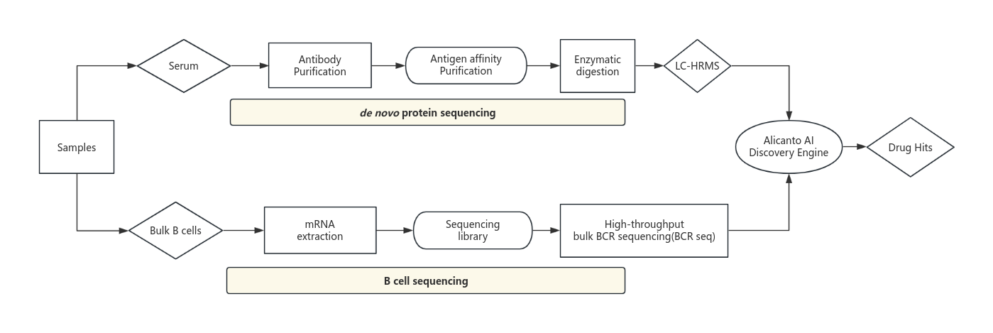 high-throughput-antibody-screening-service-1.png
