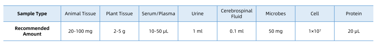 biomarker-proteomics-solutions2