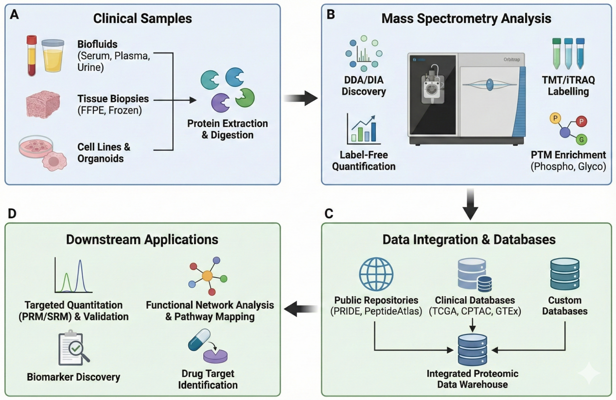 clinical-proteomics-research-solutions1