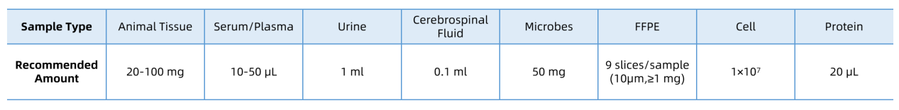 clinical-proteomics-research-solutions2