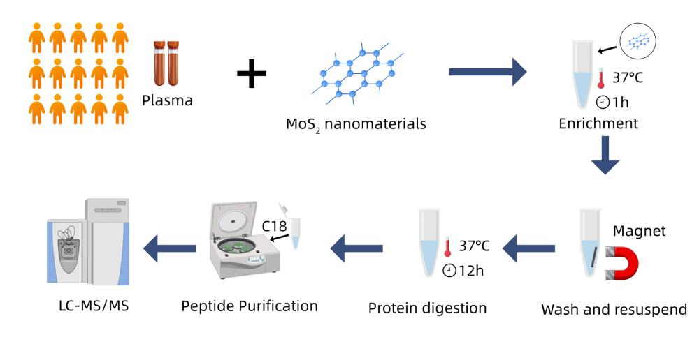 abundant-plasma-protein-depletion-kit-1