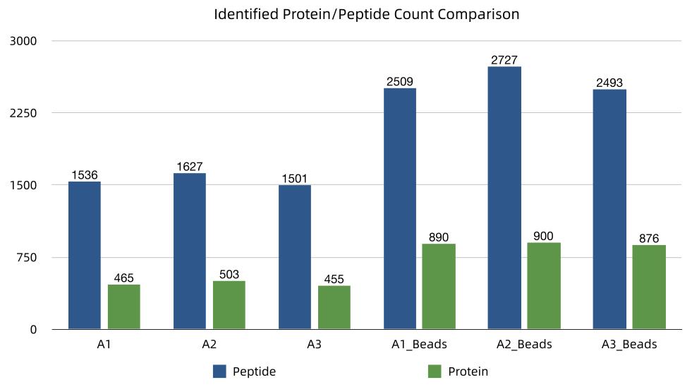 abundant-plasma-protein-depletion-kit-2